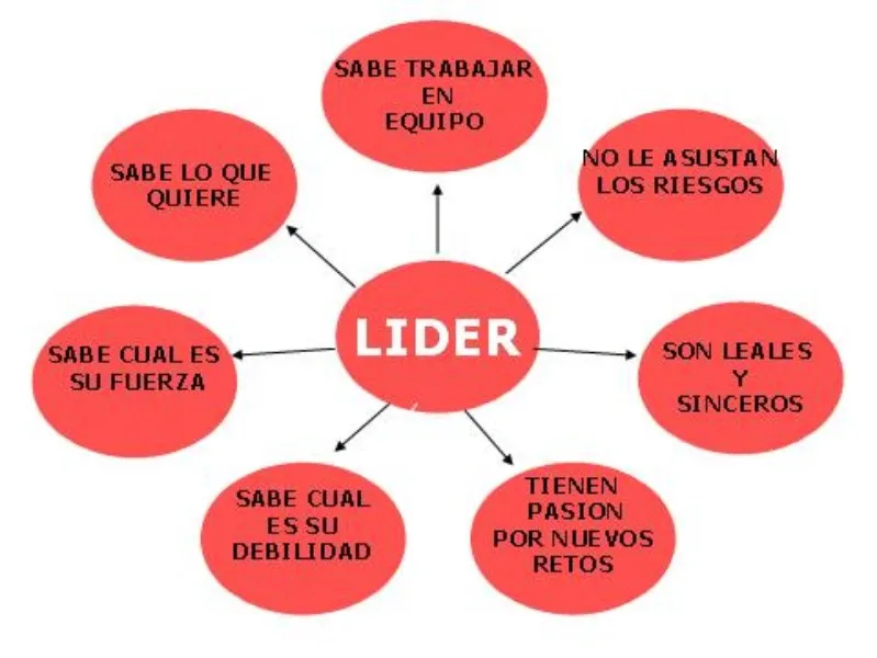 10-caracteristicas-de-un-lider-cristiano