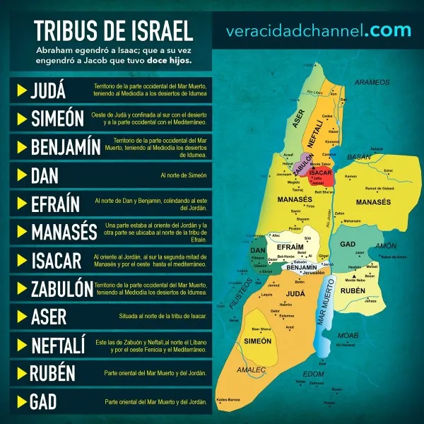 12-tribus-de-israel