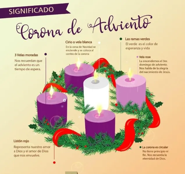 adviento-significado-biblico