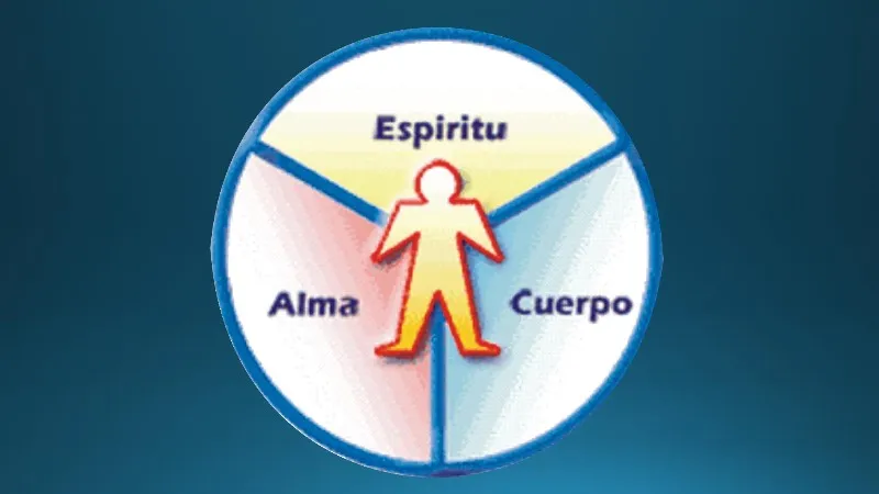 alma-espiritu-cuerpo