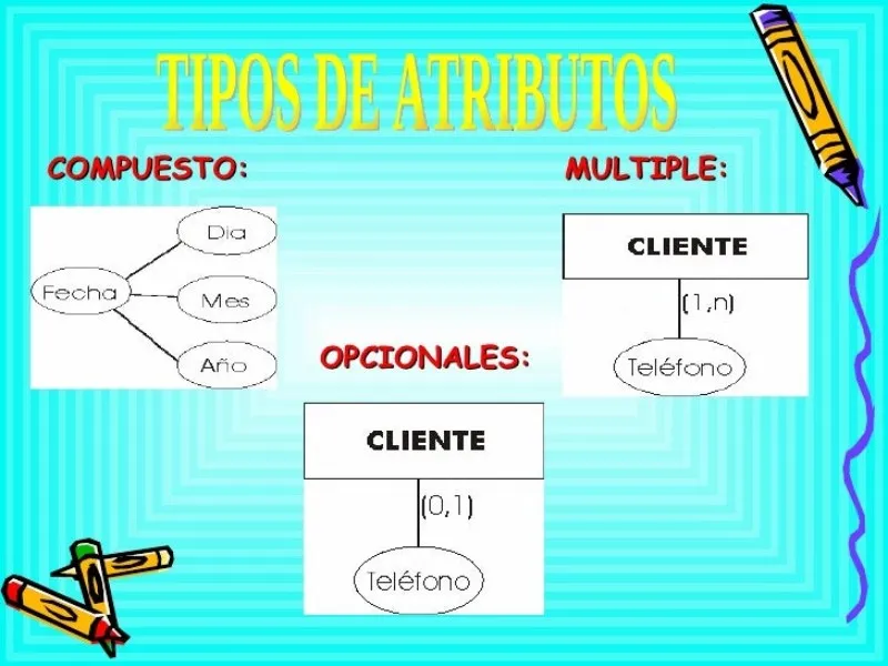 atributos-significado