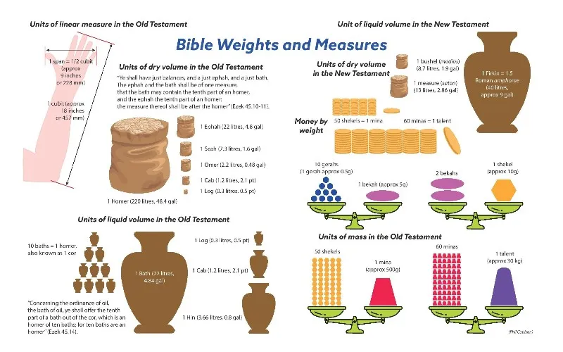 biblical-measurements