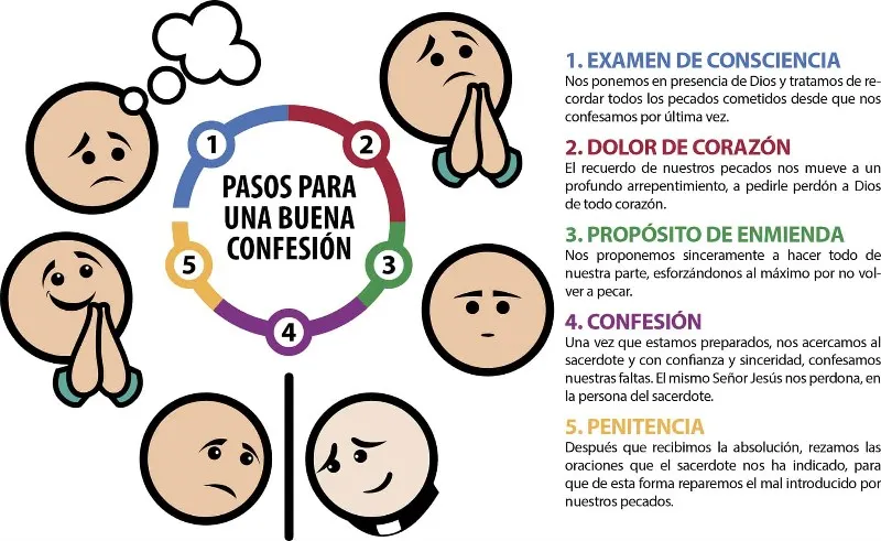 como-confesar