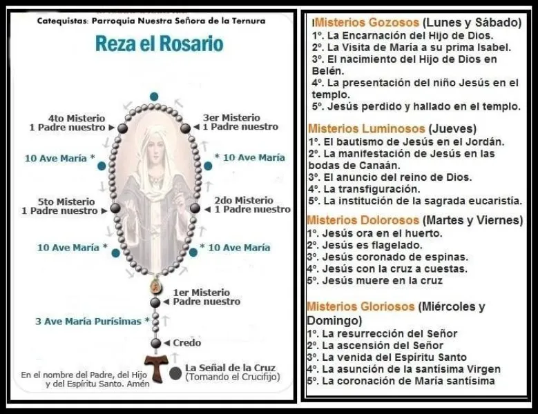 como-rezar-el-rosario-una-sola-persona