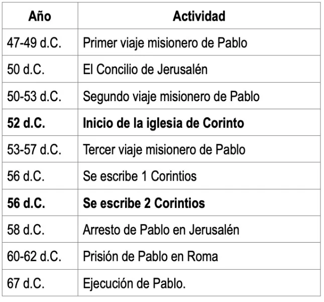 cuantas-cartas-escribio-pablo