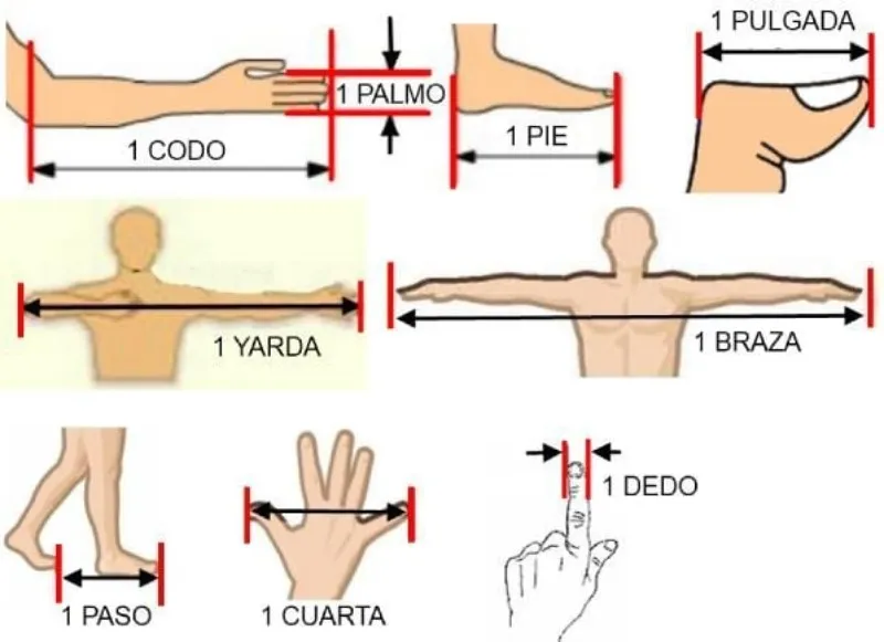 cuanto-es-un-codo-en-metros