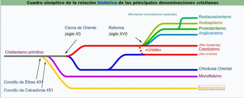 denominaciones-cristianas