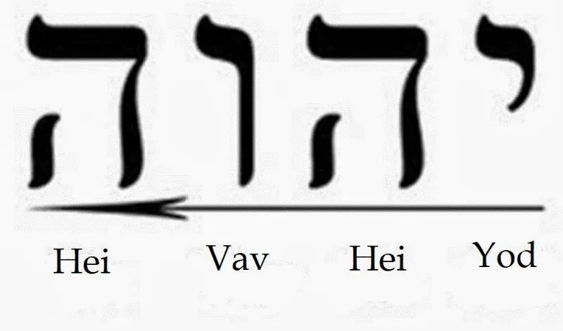 dios-en-hebreo