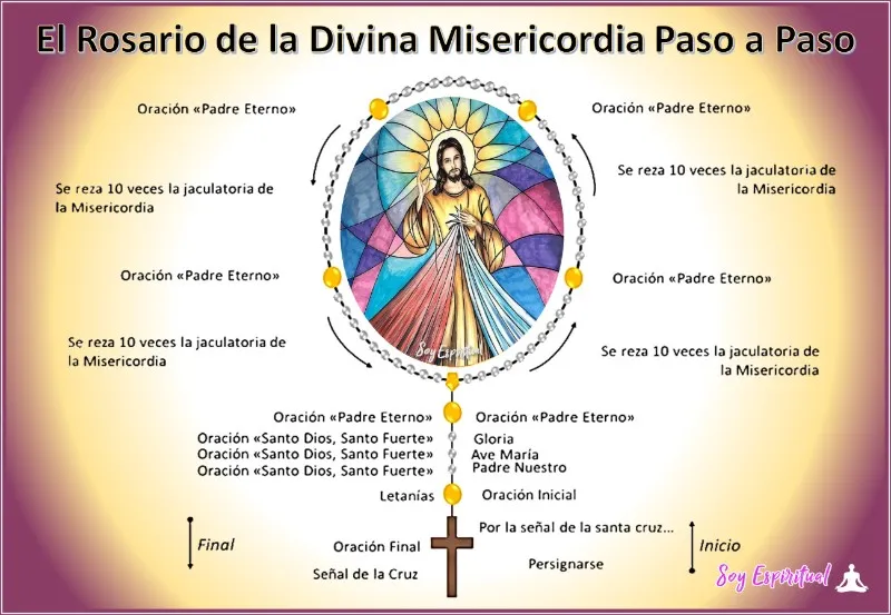 divina-misericordia-rosario