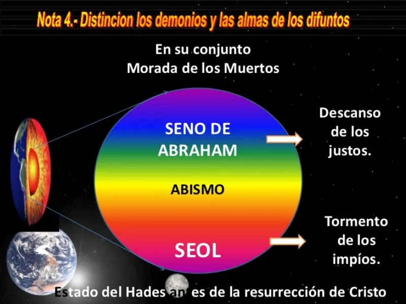 el-seno-de-abraham