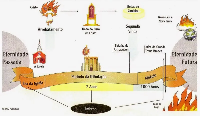 escatologia-biblica