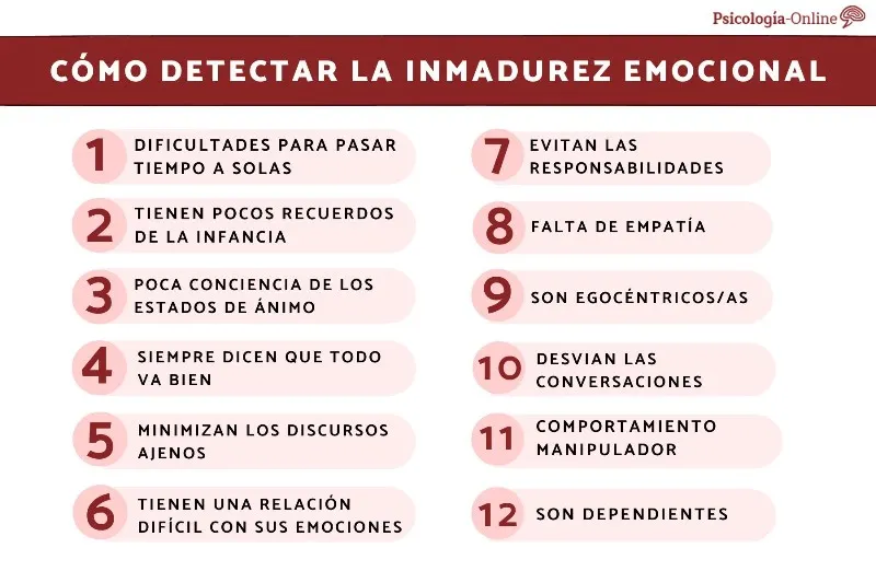 inmadurez-significado