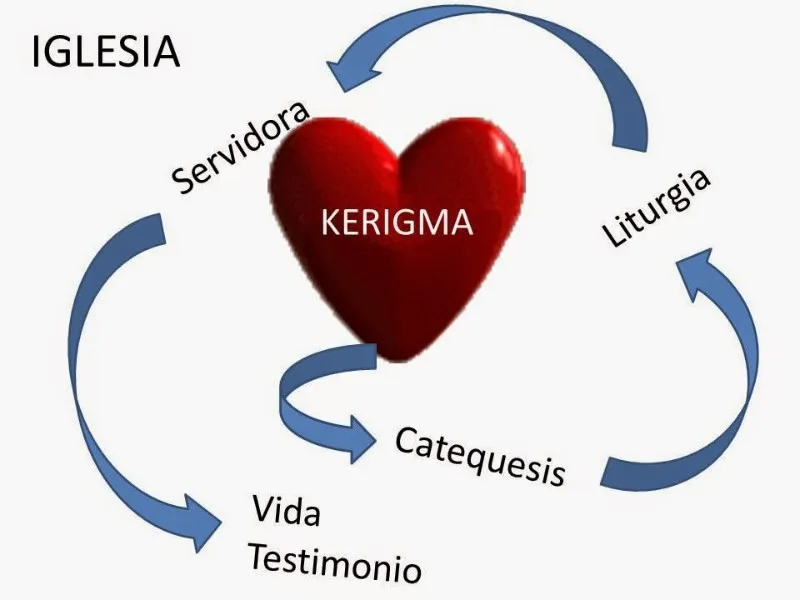 kerigma-significado