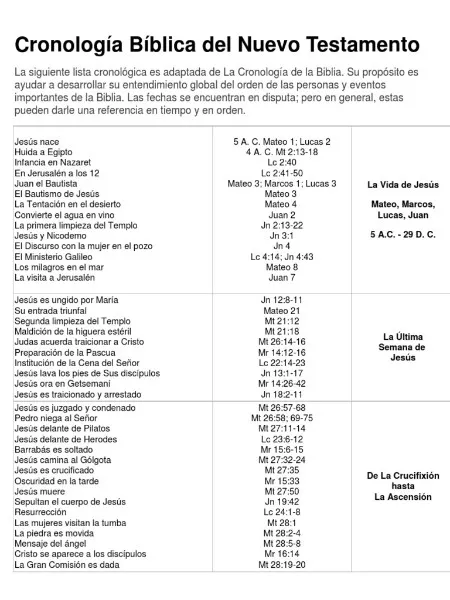 libros-del-nuevo-testamento-en-orden