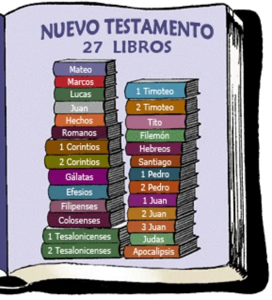 libros-del-nuevo-testamento