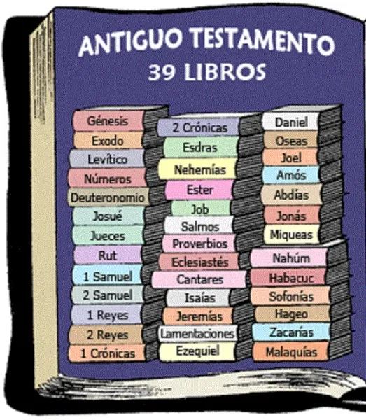 libros-del-viejo-testamento
