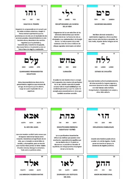 los-72-nombres-de-dios-y-su-significado
