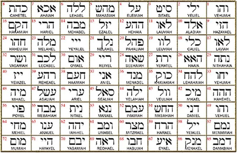 los-72-nombres-de-dios-y-su-significado