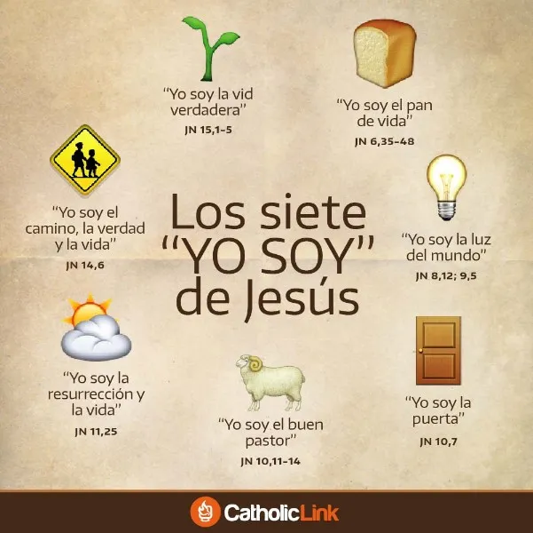 los-yo-soy-de-jesus
