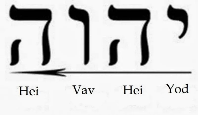 nombre-de-dios-en-hebreo