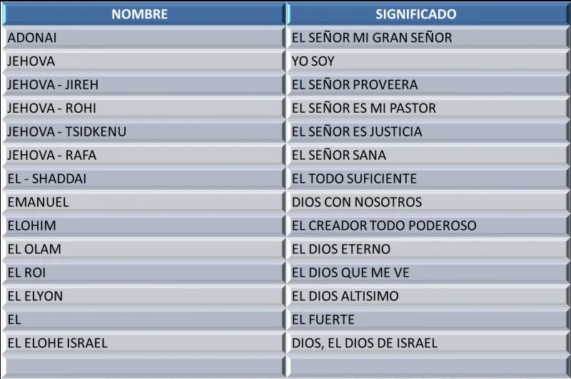 nombre-de-un-dios