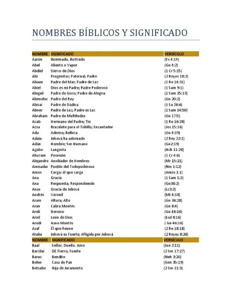 nombres-de-hombres-biblicos