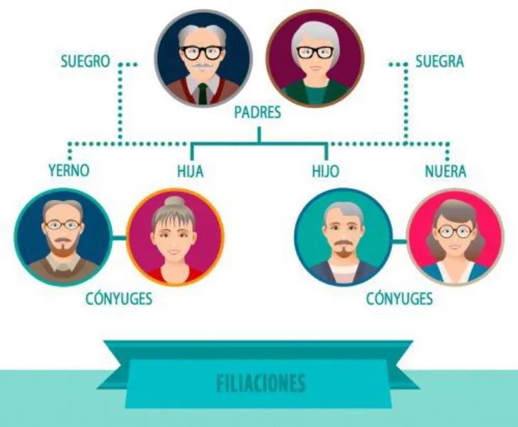 nuera-significado