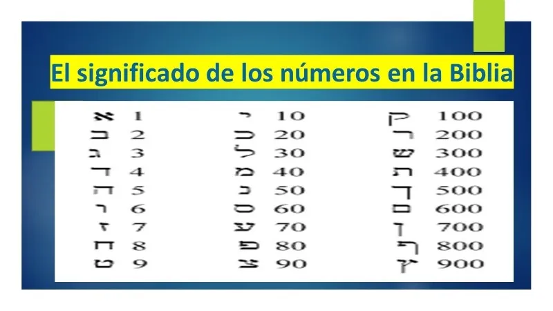 Los Números en la Biblia: Un Lenguaje de Profunda Relevancia