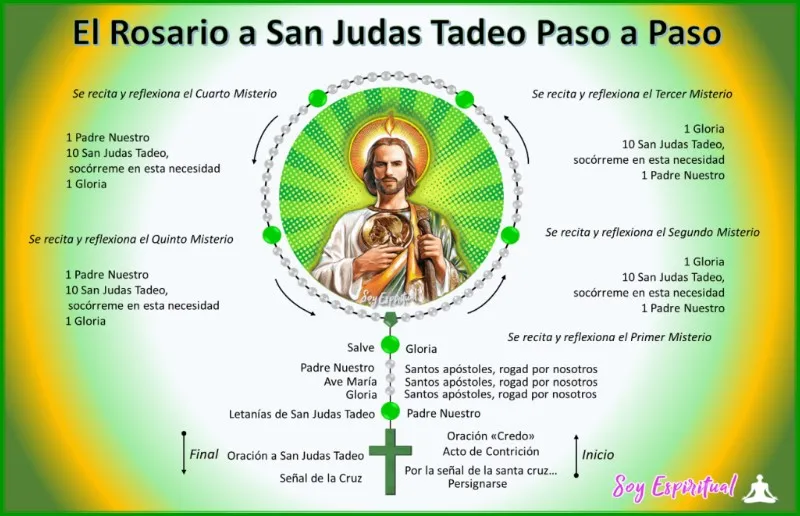 oracion-a-san-judas-tadeo-por-3-dias