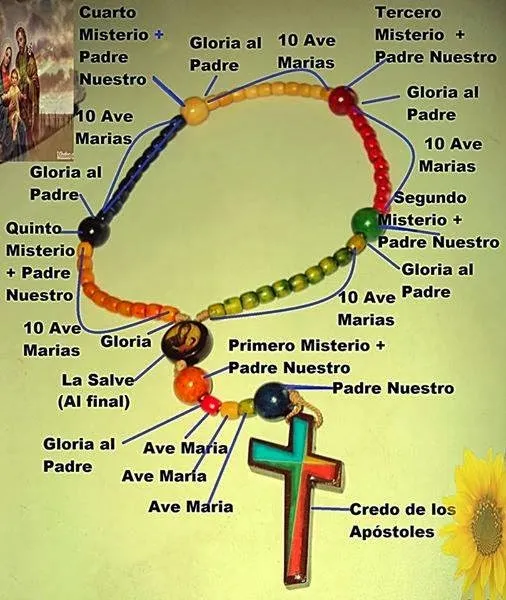 oraciones-del-santisimo-rosario