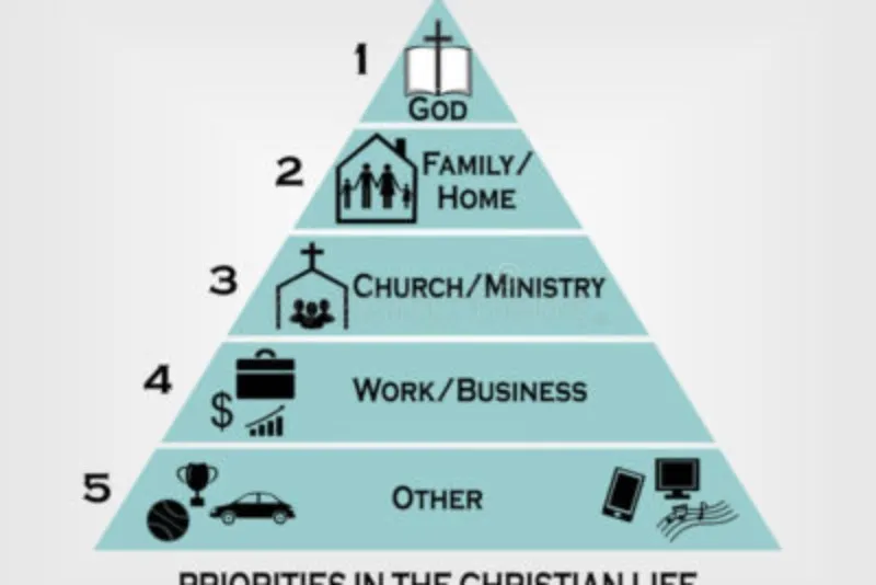 orden-de-prioridades-segun-la-biblia