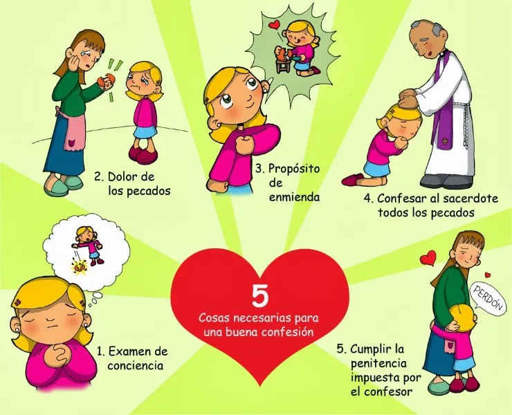 pasos-para-una-buena-confesion