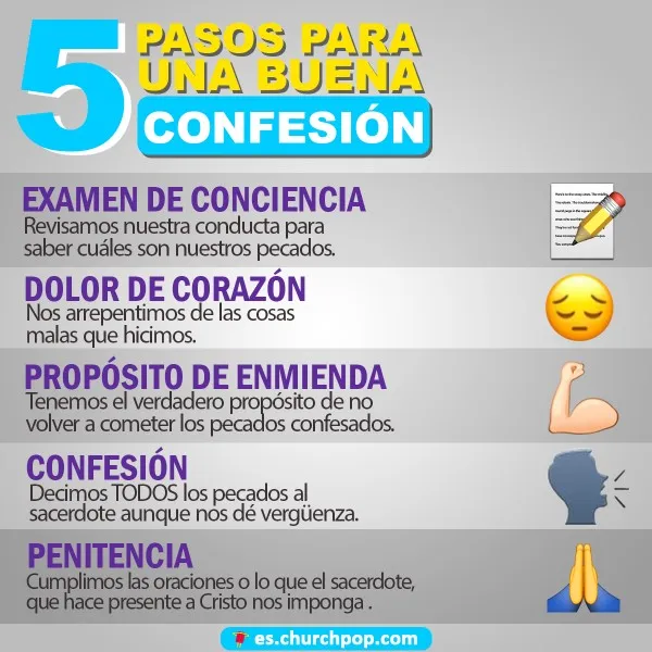 pasos-para-una-buena-confesion