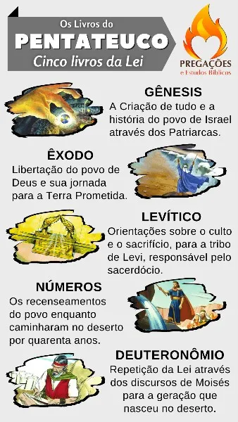 pentateuco-significado
