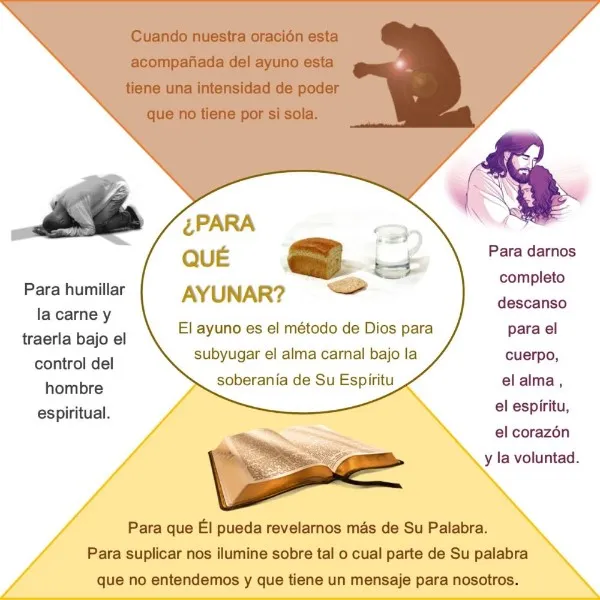 que-es-ayunar-para-dios