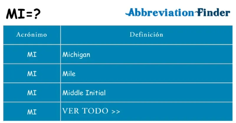 que-significa-mi