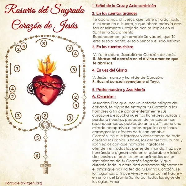 rosario-del-sagrado-corazon