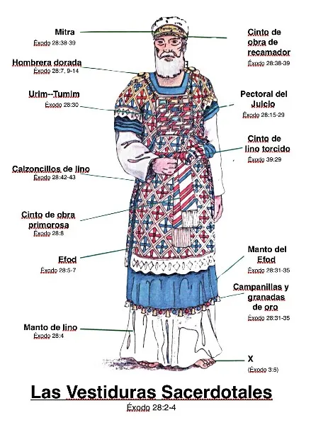 sacerdote-significado-biblico