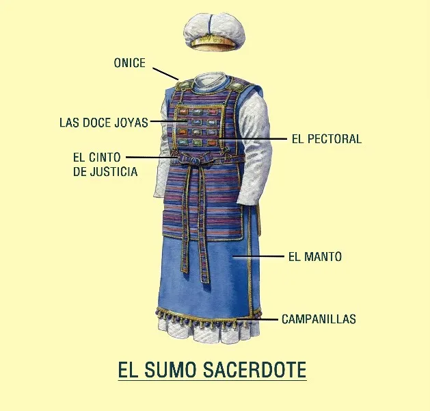 sacerdote-significado-biblico