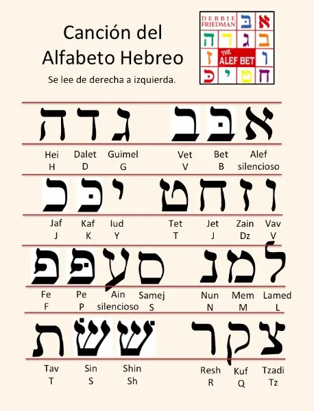 traduccion-hebreo-a-espanol