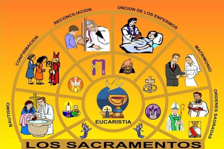 sacramentos-de-la-iglesia-catolica