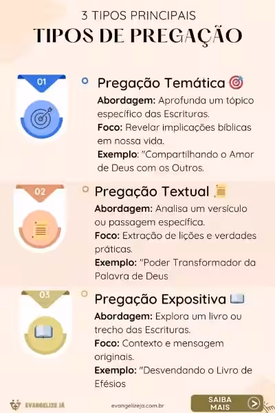 Tipos de Pregação: Uma Abordagem Prática para Comunicar a Palavra