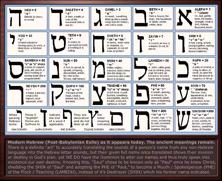 Unveiling the Mystery of "Alamoth" in Hebrew