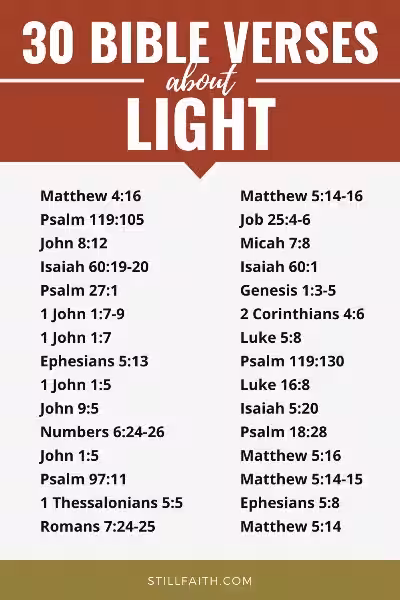 What Does "Shew" Mean in the Bible?