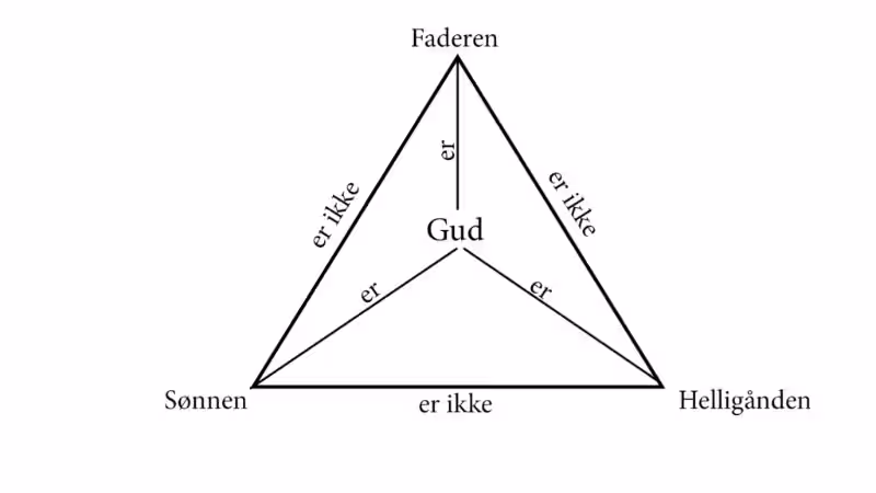 Treenig Gud: En Utforskning av Kristians Tro