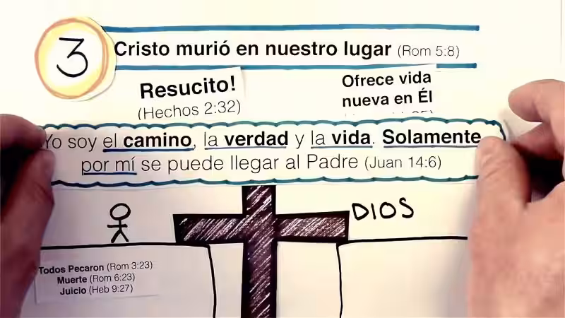 como-presentar-el-plan-de-salvacion