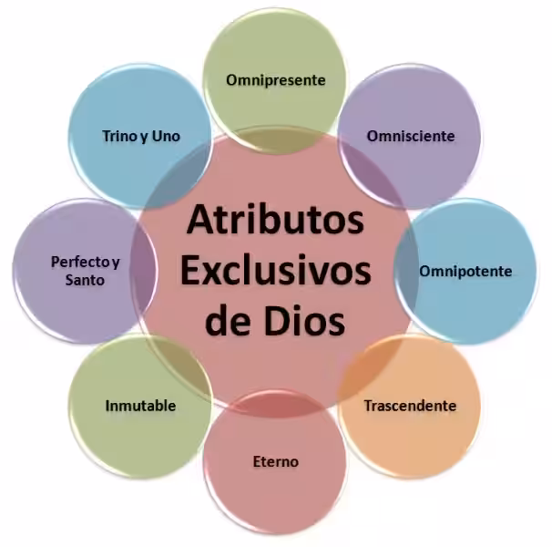 cuales-son-los-atributos-de-dios-en-la-biblia