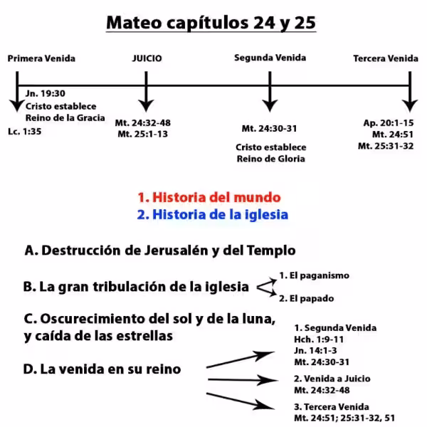 estudio-biblico-mateo-24