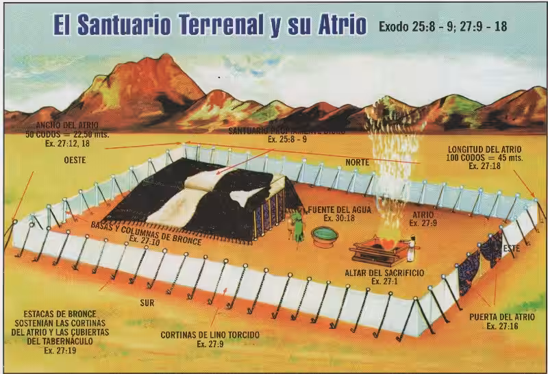 lugares-celestiales-significado-biblico